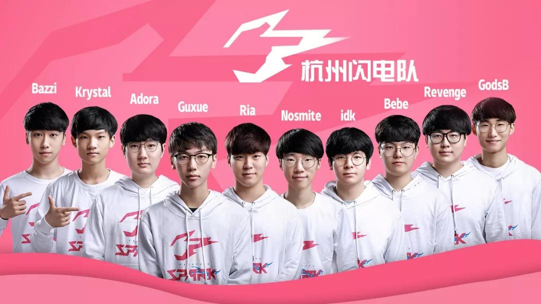 重新调整球 重新调整球