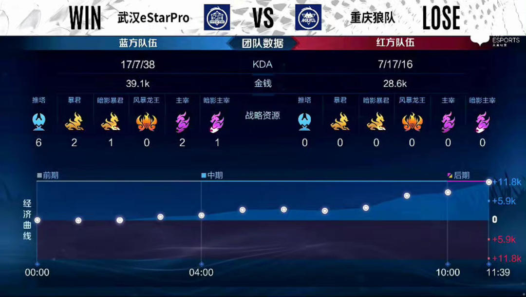 关键回合